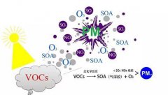深圳罗湖区废气处理治理装置
